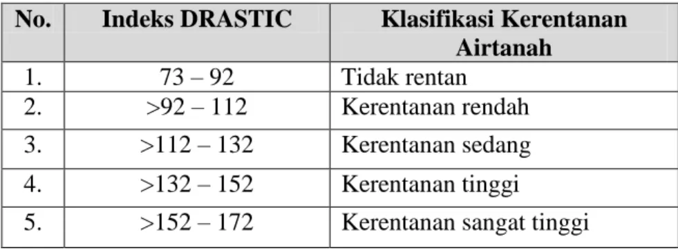 Tabel 10.Klasifikasi Kerentanan Airtanah Berdasarkan Indeks DRASTIC  No.  Indeks DRASTIC  Klasifikasi Kerentanan 