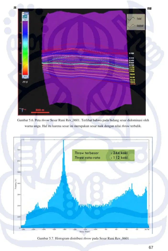 Gambar 5.7. Histogram distribusi throw pada Sesar Runi Rev_0601 ms 