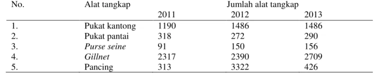 Tabel 1. Jumlah armada penangkapan di Indramayu 2011-2013 