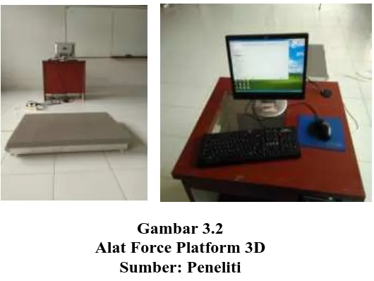 Gambar 3.2 Alat Force Platform 3D 