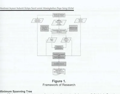 Figure 2. Palm Oil Value Chain 