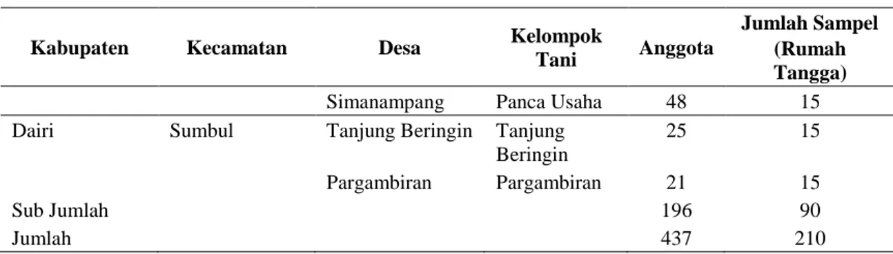 Tabel 3. Aspek Ekologis Usaha Tani Kopi Arabika Spesialti di Sumatera Utara