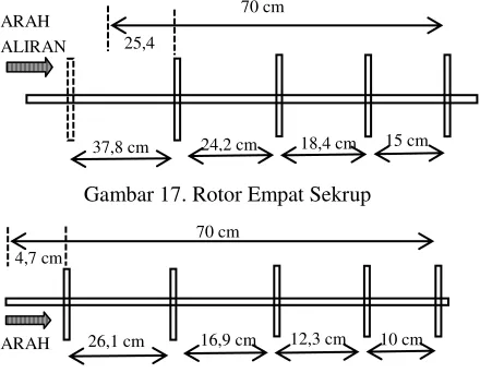 Gambar 17. Rotor Empat Sekrup 