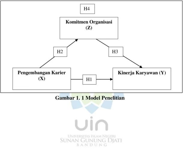 Gambar 1. 1 Model Penelitian Komitmen Organisasi 