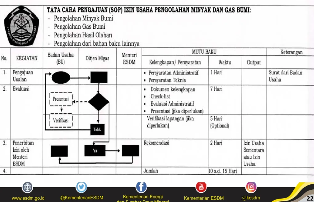 DIAGRAM ALIR  