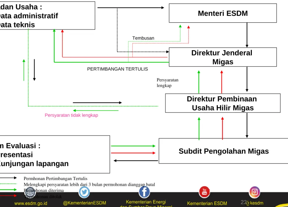 DIAGRAM ALIR  