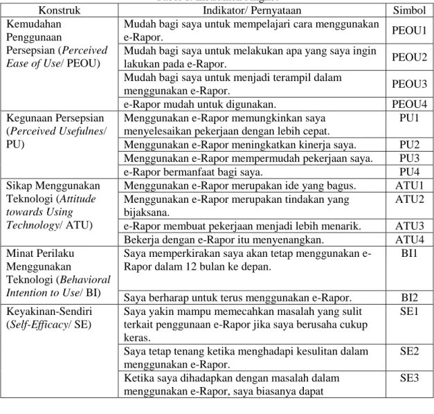 Tabel 1. Instrumen Angket 