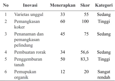 Tabel 4 menunjukan bahwa tingkat adopsi petani  terhadap varietas anjuran pada kategori sedang