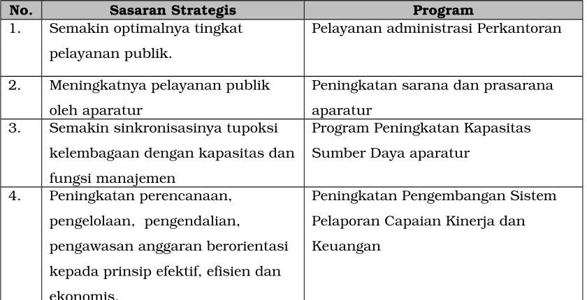 TABEL 2SASARAN DAN PROGRAM