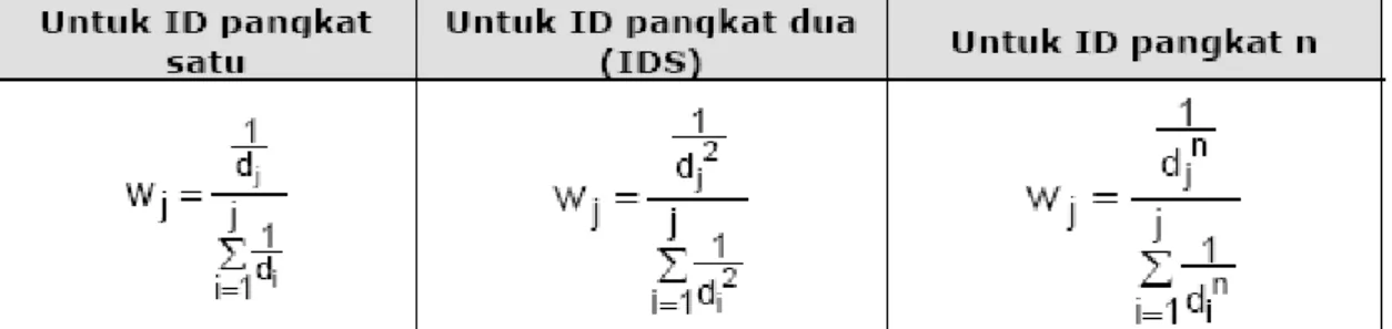 Tabel 3.1 : IDW Pangkat Orde