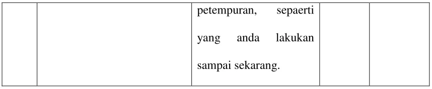 table above into strong hint data, based on Blum-Kulka categorization of politeness 