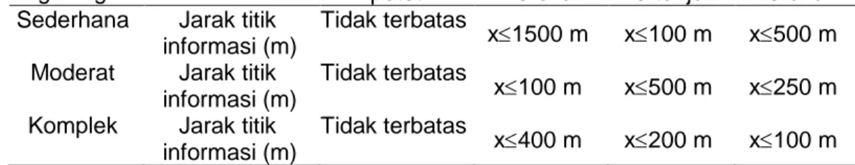 Tabel 1. Klasifikasi sumberdaya batubara (Badan Standar Nasional Indonesia, 2011)  Kondisi 