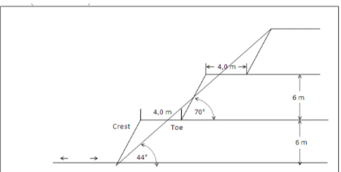 Gambar 4. Rancangan  Geometri  Jenjang  Penambangan 