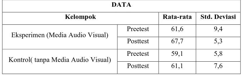 Tabel 4.2 