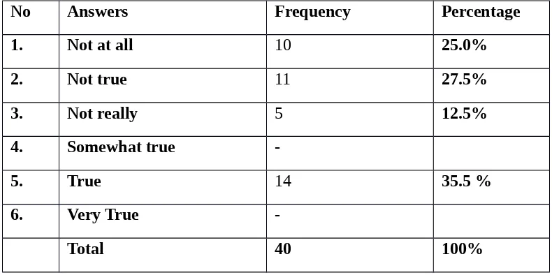 Table 3: Expectation about Student’s Level in Learning the Language