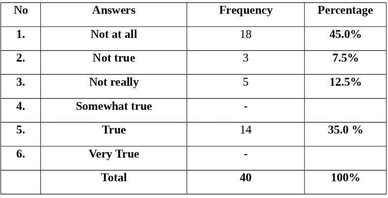 Table 10:  Progress in English this Semester