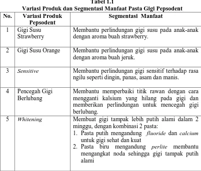 Tabel 1.1 Variasi Produk dan Segmentasi Manfaat Pasta Gigi Pepsodent 