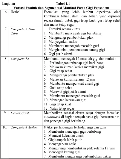 Tabel 1.1 Variasi Produk dan Segmentasi Manfaat Pasta Gigi Pepsodent 
