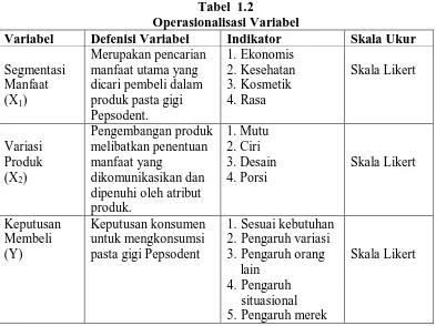 Tabel  1.2 Operasionalisasi Variabel 