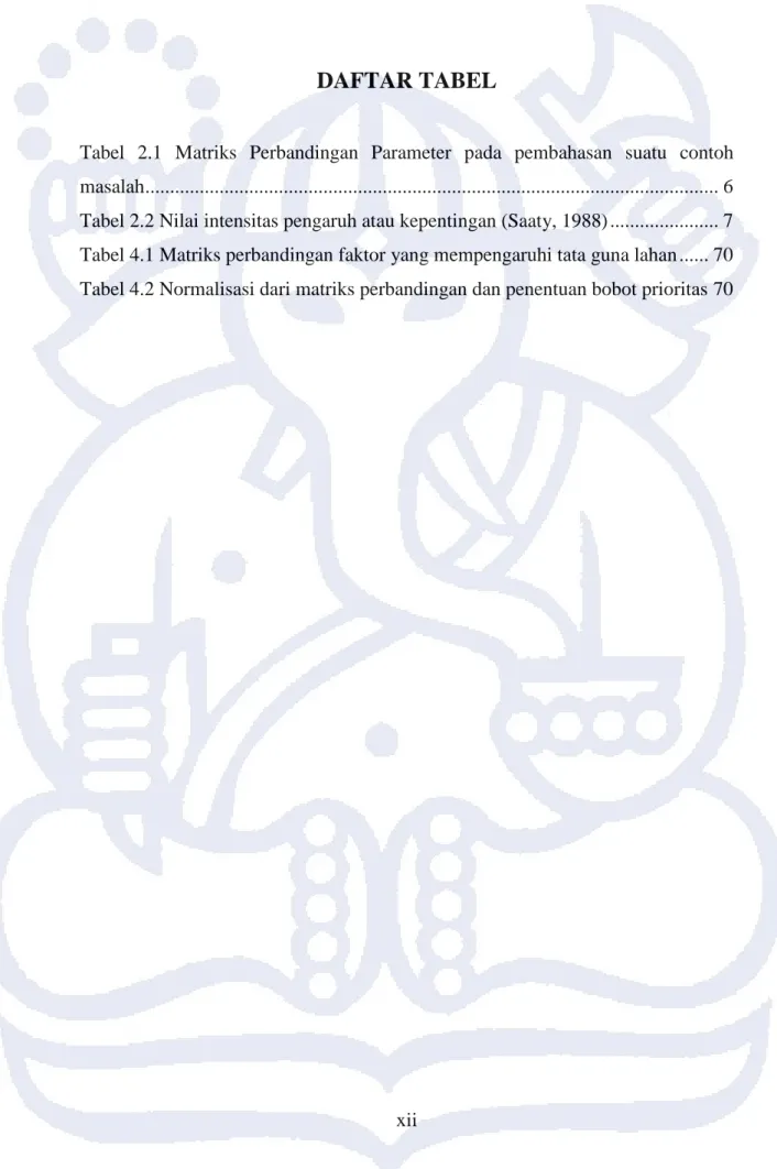 Tabel  2.1  Matriks  Perbandingan  Parameter  pada  pembahasan  suatu  contoh  masalah ...................................................................................................................