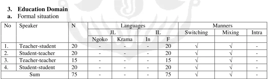 Table 3. language choice in traditional market 