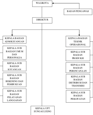 Gambar 3.1. 