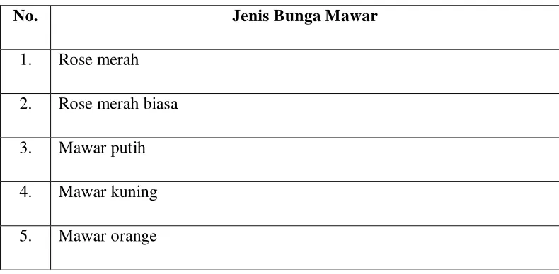 Tabel 3.2. Berbagai Jenis Bunga Mawar 