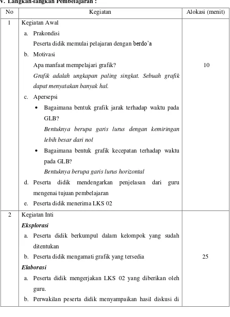 Grafik adalah ungkapan paling singkat. Sebuah grafik 