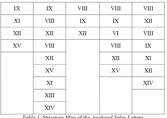 Table 1. Structure Map of the Analyzed Sales Letters 