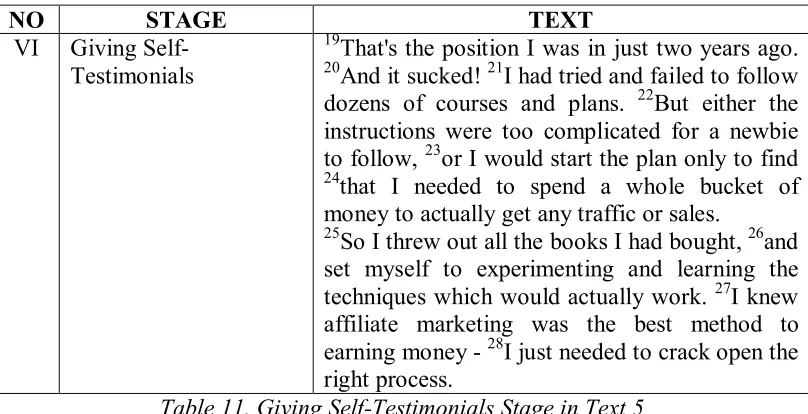 Table 11. Giving Self-Testimonials Stage in Text 5 