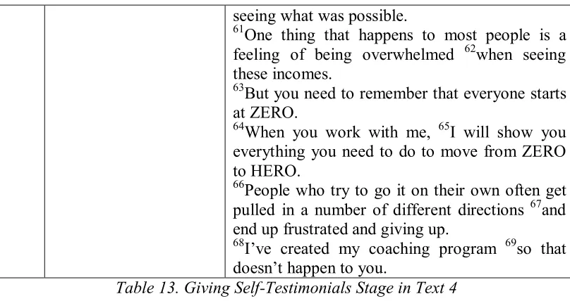 Table 13. Giving Self-Testimonials Stage in Text 4 