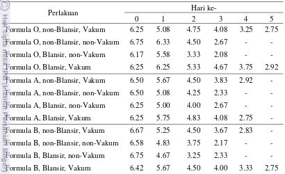 Tabel 4 Perubahan nilai atribut overall tempe yang disimpan pada suhu ruang 