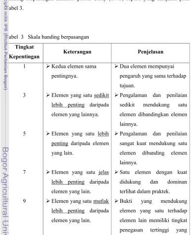 Tabel 3.Tabel  3   Skala banding berpasangan 