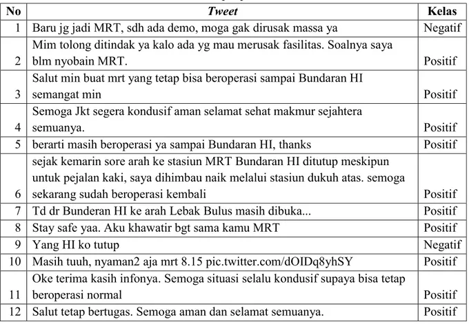 Tabel 1. Sampel pelabelan data 