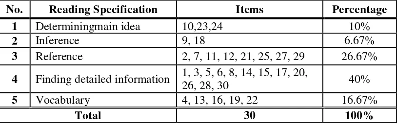 Table 2. Table of Specification of the Pretest 