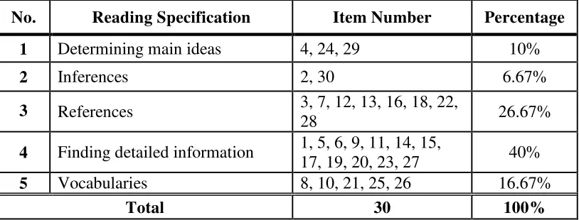 Table 3.Table of Specification of the Posttest 