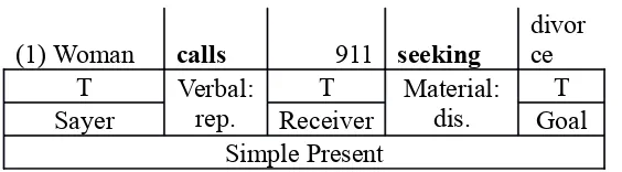 Table 5. The number and percentage of process type