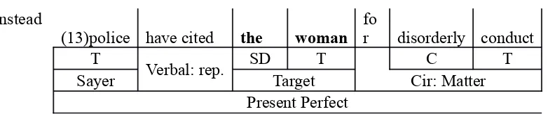 Table 8. The number and percentage of the use of tense 