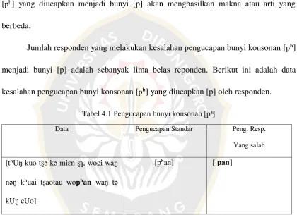 Tabel 4.1  engu a an  unyi  onsonan     ] 