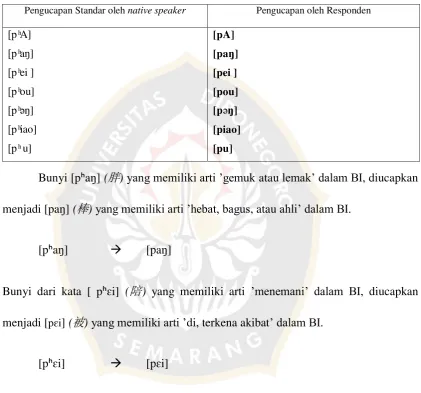 Tabel  4.   engu a an  unyi     ] 