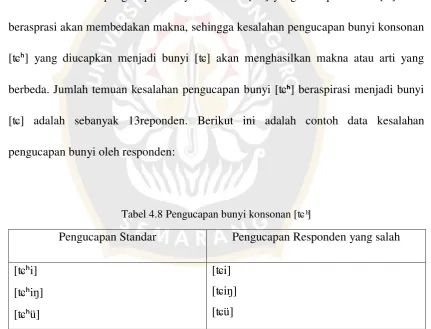 Tabel 4.8 Pengucapan bunyi konsonan [ʨ  ] 