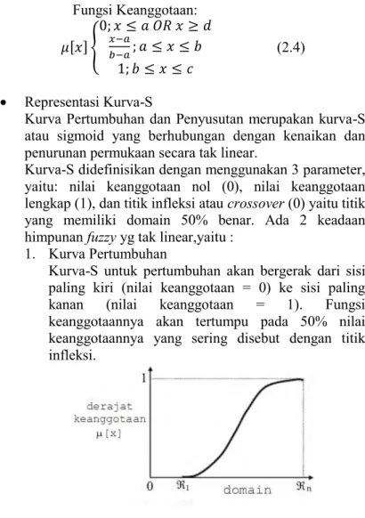 Gambar 2. 9 Representasi Kurva Pertumbuhan 