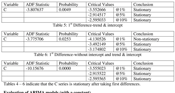 Table 4: 1 st  Difference-intercept 