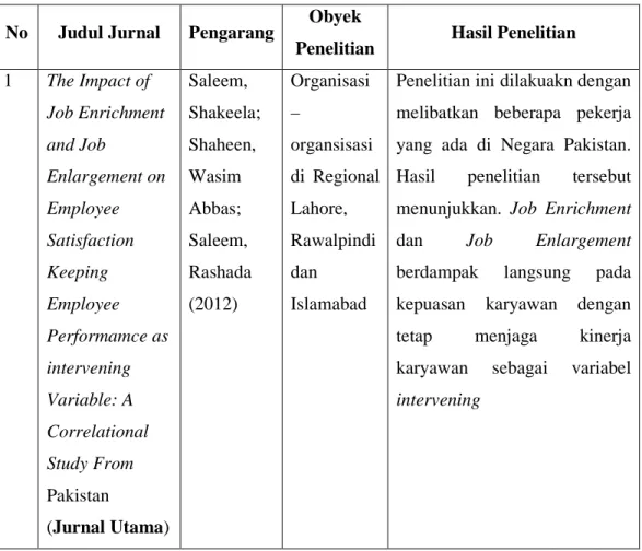 Tabel 1.3 Sumber Penelitan Terdahulu 