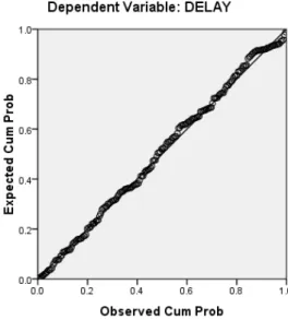 Gambar 3: Uji Normalitas dengan Metode Grafik p-p plot 