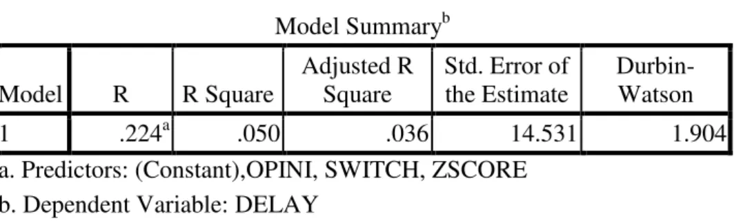 Tabel  9  merupakan  hasil  output  regresi  dengan  variabel  Absres  sebagai  variabel  dependen