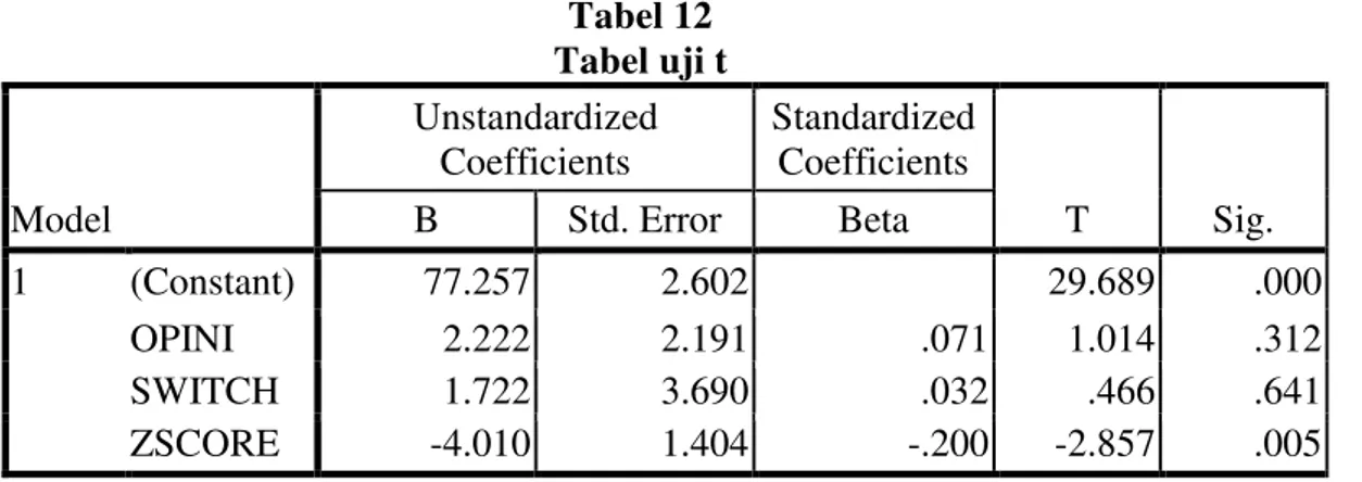 Tabel 12  Tabel uji t  Model  Unstandardized Coefficients  Standardized Coefficients  T  Sig