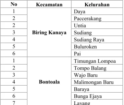 Tabel 3.1 Data Kelurahan Yang Ada di Kota Makassar