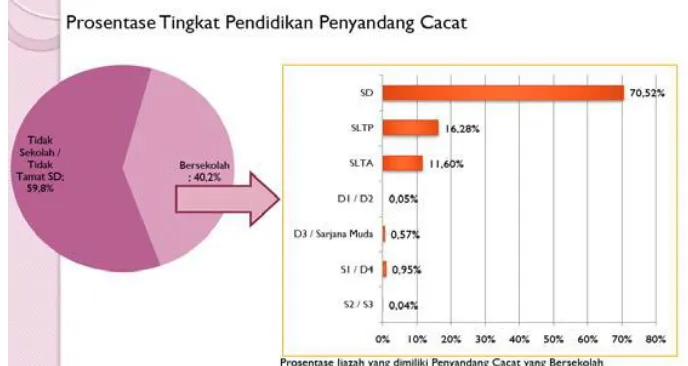 Gambar 1  