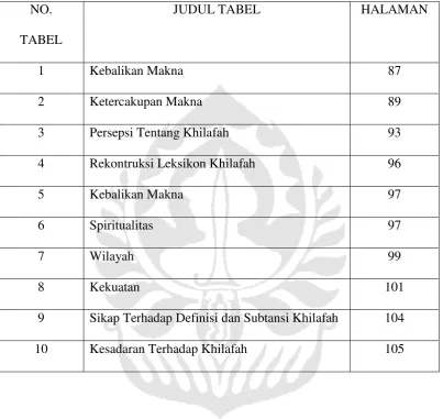 TABEL 1 